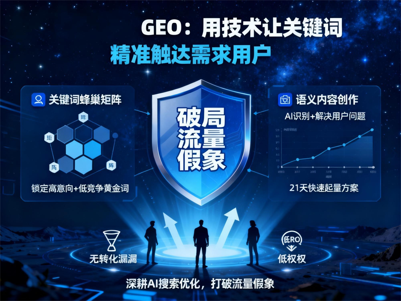 当搜索流量见底，砻鹏科技用 GEO帮你抢占流量高地